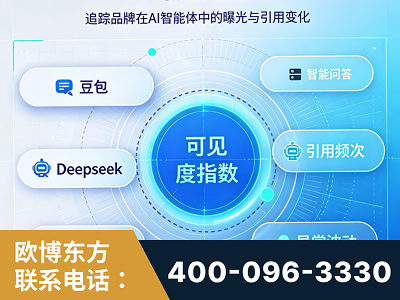 哈密-AI可见度监测