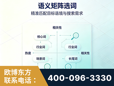 哈密-语义矩阵选词