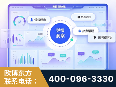 哈密-品牌舆情分析