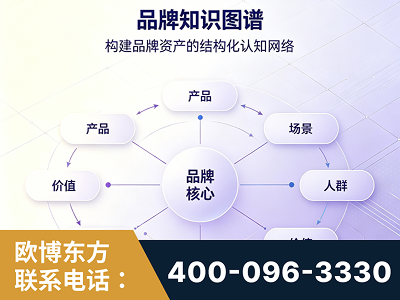 哈密-品牌知识图谱