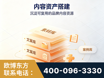 哈密-内容资产搭建