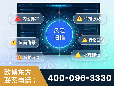 哈密-场景问题监测