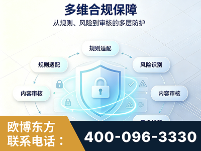 哈密-多维合规保障