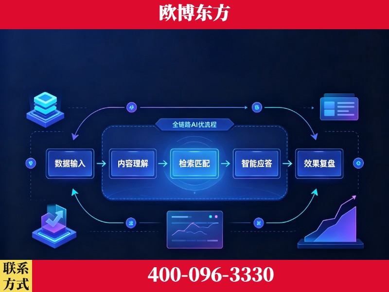 哈密-品牌优化